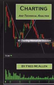 Charting and Technical Analysis 