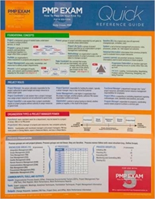 کتاب The PMP Exam: Quick Reference Guide, Fifth Edition (Test Prep series)