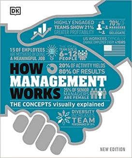 کتاب How Management Works: The Concepts Visually Explained (How Things Work)